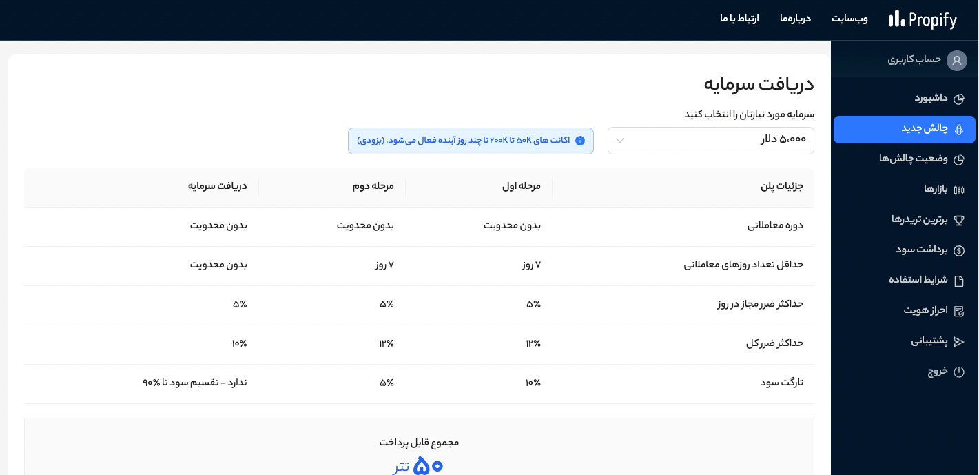 چالش پراپیفای